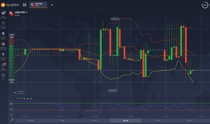 IQ Option secara langsung memanipulasi harga beberapa pasangan mata uang