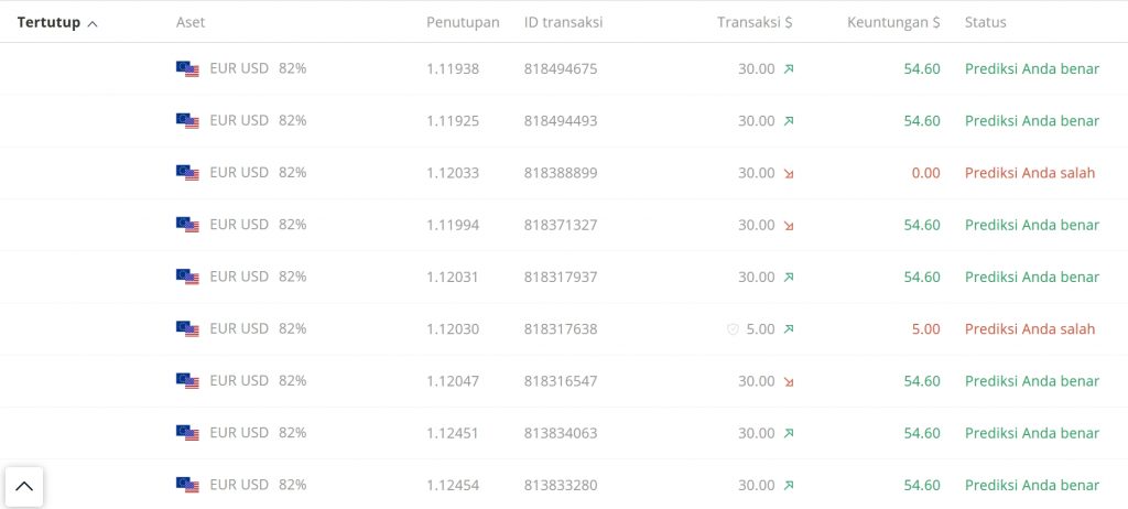 Mengapa RSI dan support/resistance efektif saat bermain Olymp Trade?