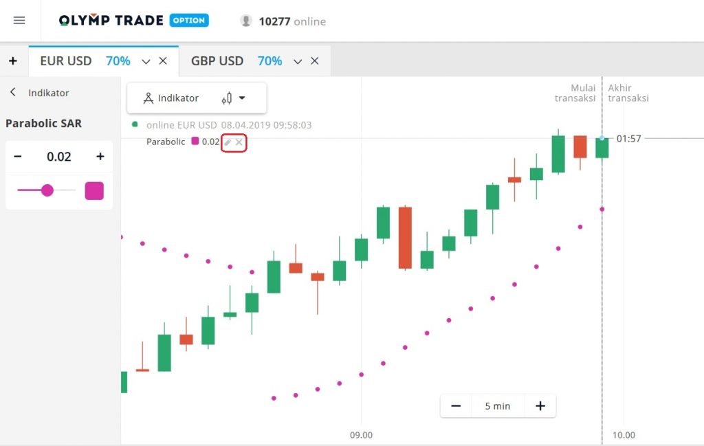 Sesuaikan indeks indikator Parabolic