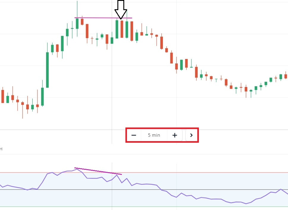 Trade dengan opsi TURUN di Olymp Trade