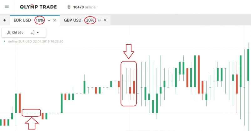 Beberapa pengalaman saat bertrading di Olymp Trade