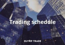 Cara mengenali manipulasi harga di platform Olymp Trade