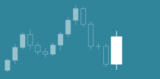 Cara menggunakan Pola candlestick Bullish Engulfing untuk bermain Fixed Time Trade di Olymp Trade