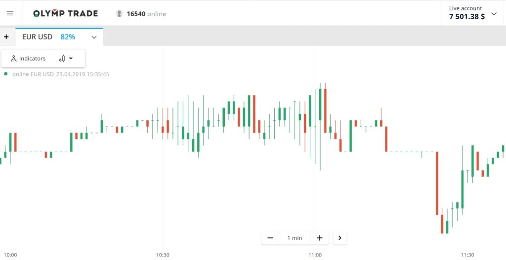 Manipulasi harga di platform Olymp Trade