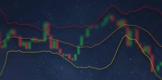 Strategi trading Olymp Trade dengan 2 Bollinger Bands