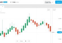 Apa itu Olymp Trade? Ulasan detail Olymp Trade dari perspektif perjudian
