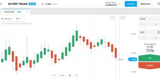 Apa itu Olymp Trade? Ulasan detail Olymp Trade dari perspektif perjudian