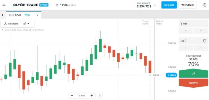 Apa itu Olymp Trade? Ulasan detail Olymp Trade dari perspektif perjudian Apa itu Olymp Trade? Ulasan detail Olymp Trade dari perspektif perjudian