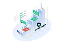 Sharing corner: Ulasan poin entry Trading Olymp Trade tanggal 30 Juli 2019
