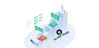 Sharing corner: Ulasan poin entry Trading Olymp Trade tanggal 30 Juli 2019