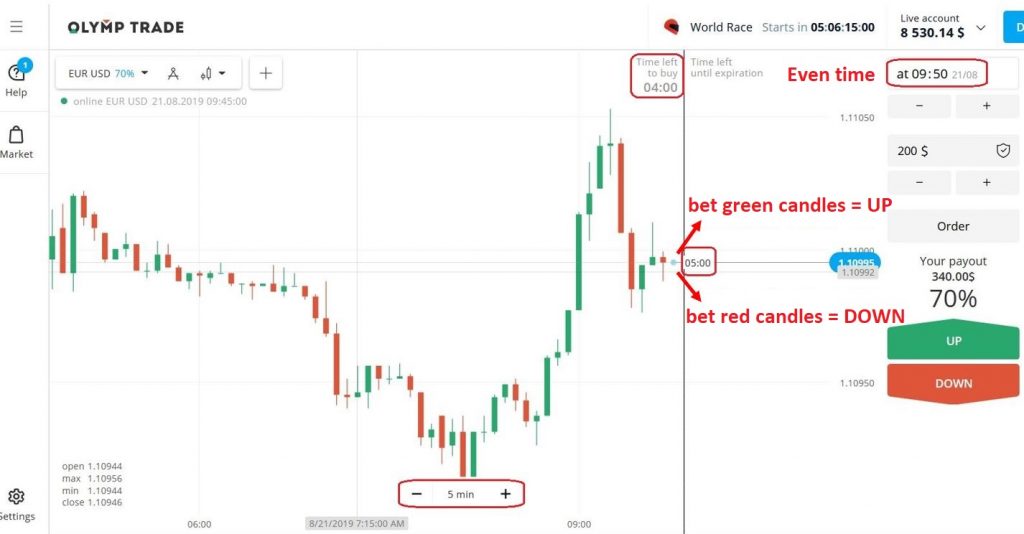 Cara bertrading berdasarkan warna kandil dan Even time