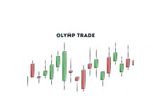 Cara melakukan Fixed Time Trade dengan KANDIL OUT BAND di Olymp Trade