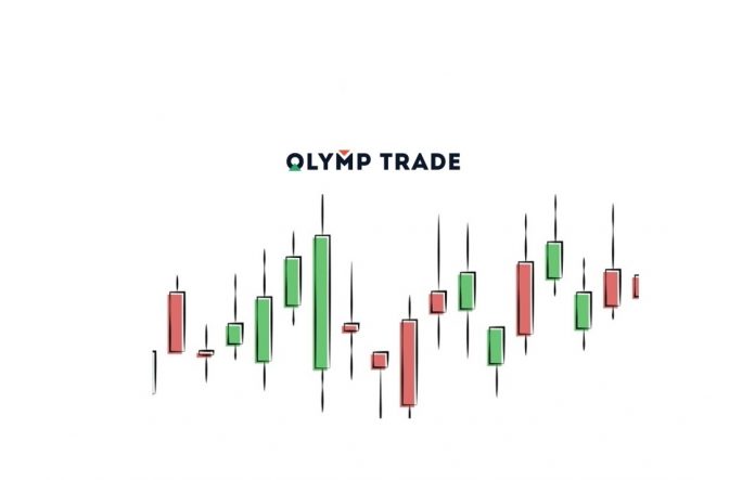 Cara melakukan Fixed Time Trade dengan KANDIL OUT BAND di Olymp Trade Cara melakukan Fixed Time Trade dengan KANDIL OUT BAND di Olymp Trade