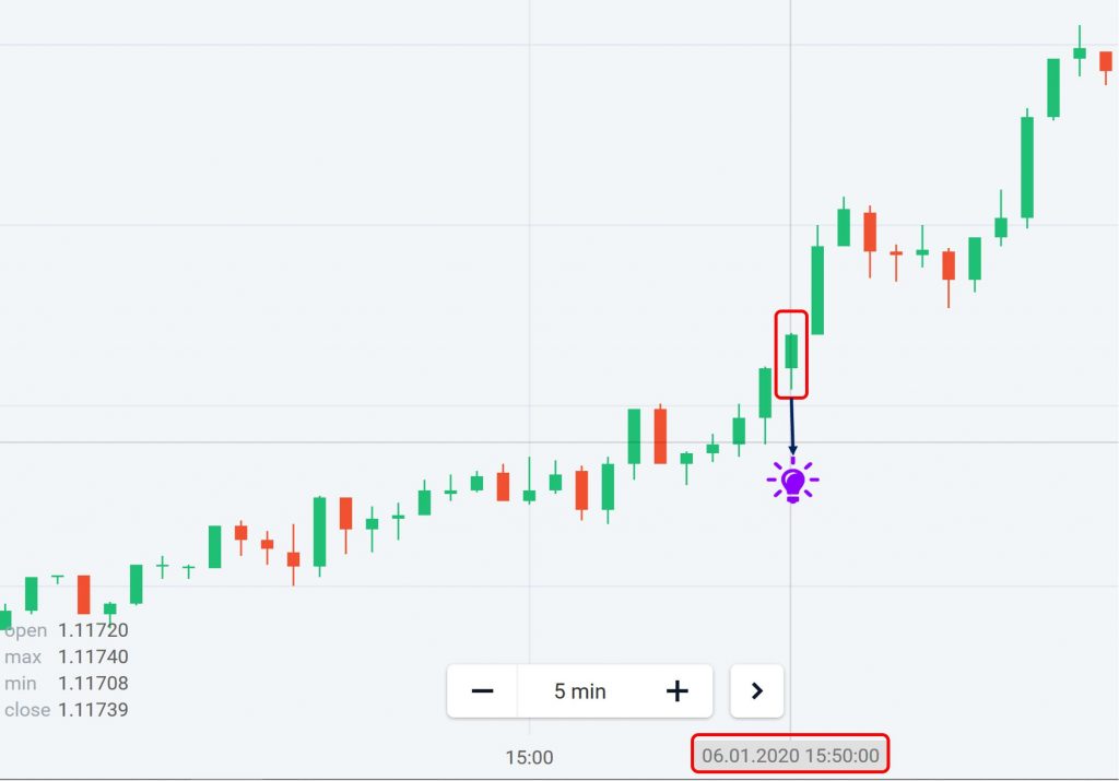 Kandil-kandil Jepang dan artinya