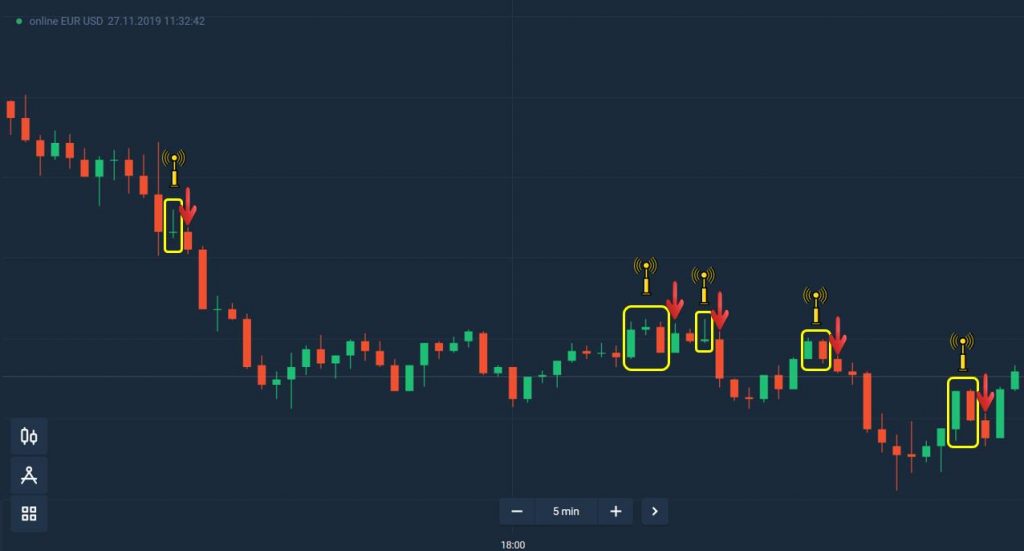 Sinyal trading di Olymp Trade