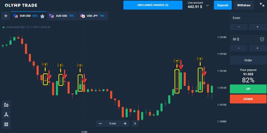 Sinyal trading di Olymp Trade