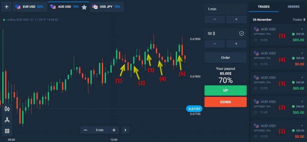 Ulasan Fixed Time Trade Olymp Trade pada tanggal 26 November