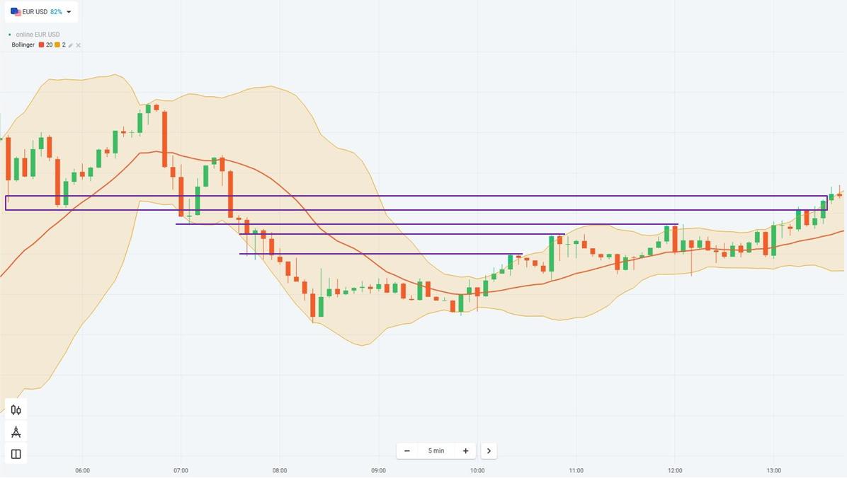 Gambar garis support/resistance di Olymp Trade pada tanggal 16.03.2020