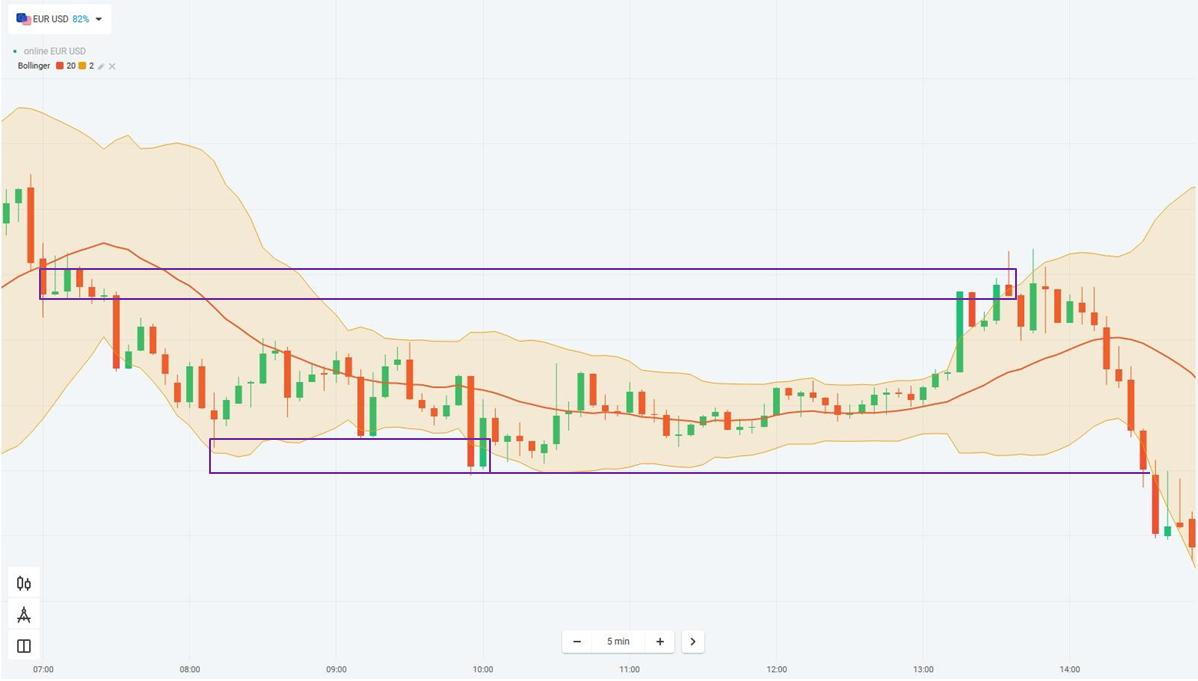 Garis support/resistance di Olymp Trade pada tanggal 19.03.2020