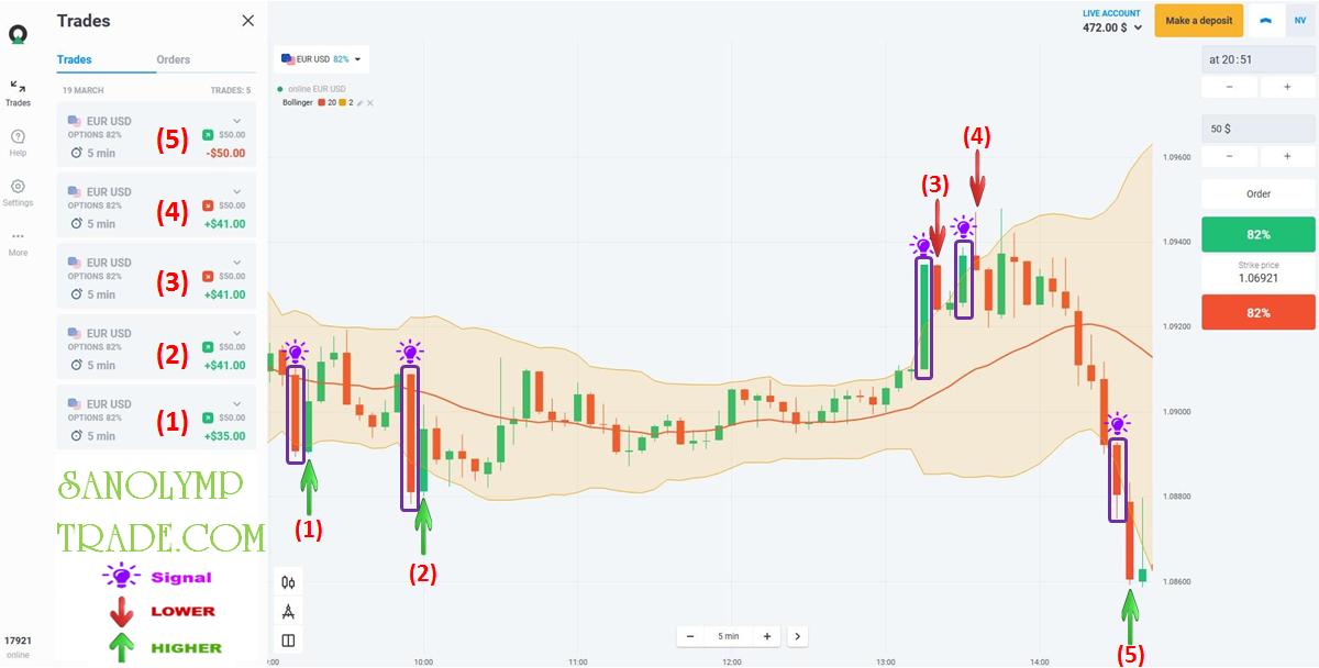 Ulasan Order yang dibuka di Olymp Trade pada tanggal 19 Maret, 2020